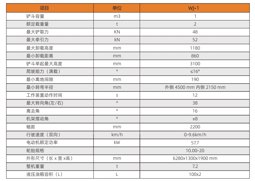 內燃鏟運機-參數(shù).png